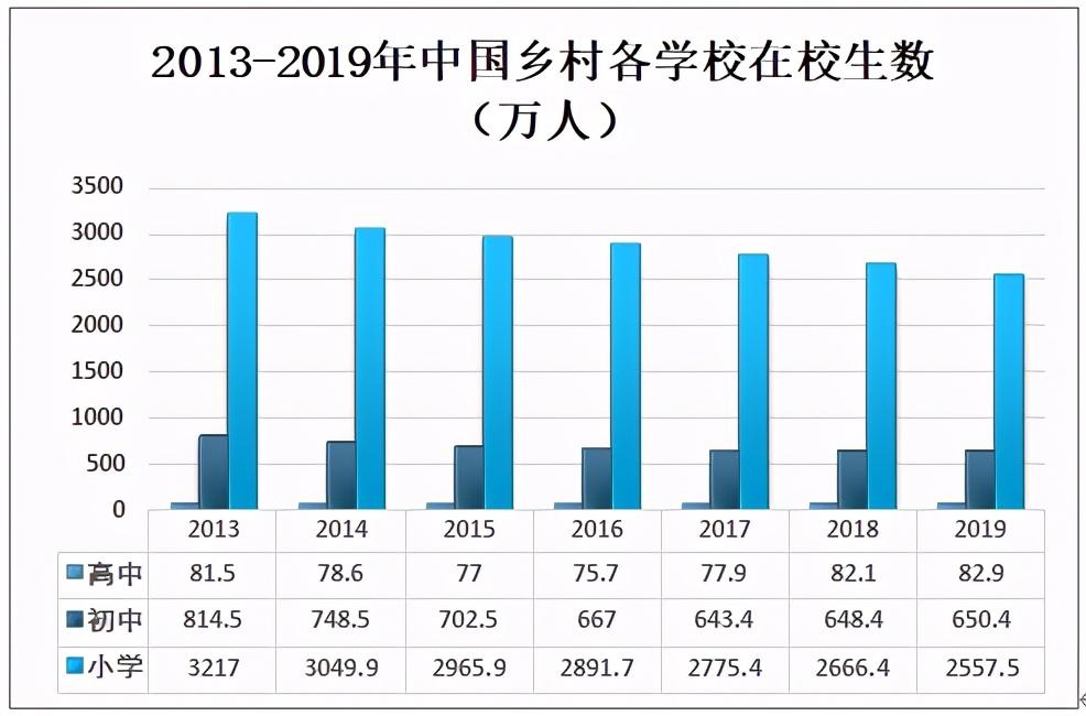 现状分析 现状分析