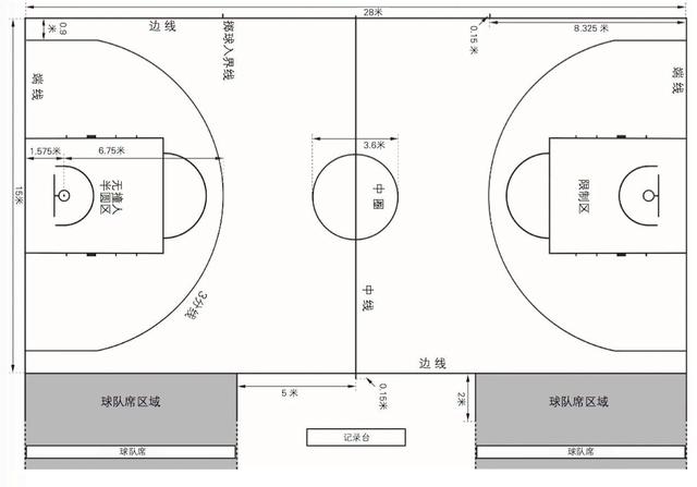 篮球场的长与宽,一场关于运动的细节探讨 篮球场的长与宽,一场关于运动的细节探讨